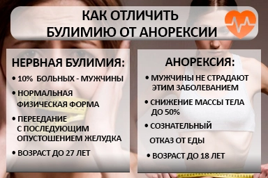 Лечение булимии в Ленске