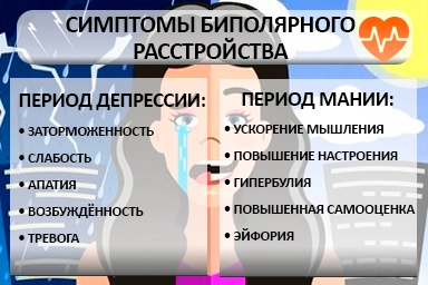 Лечение биполярного расстройства в Ленске