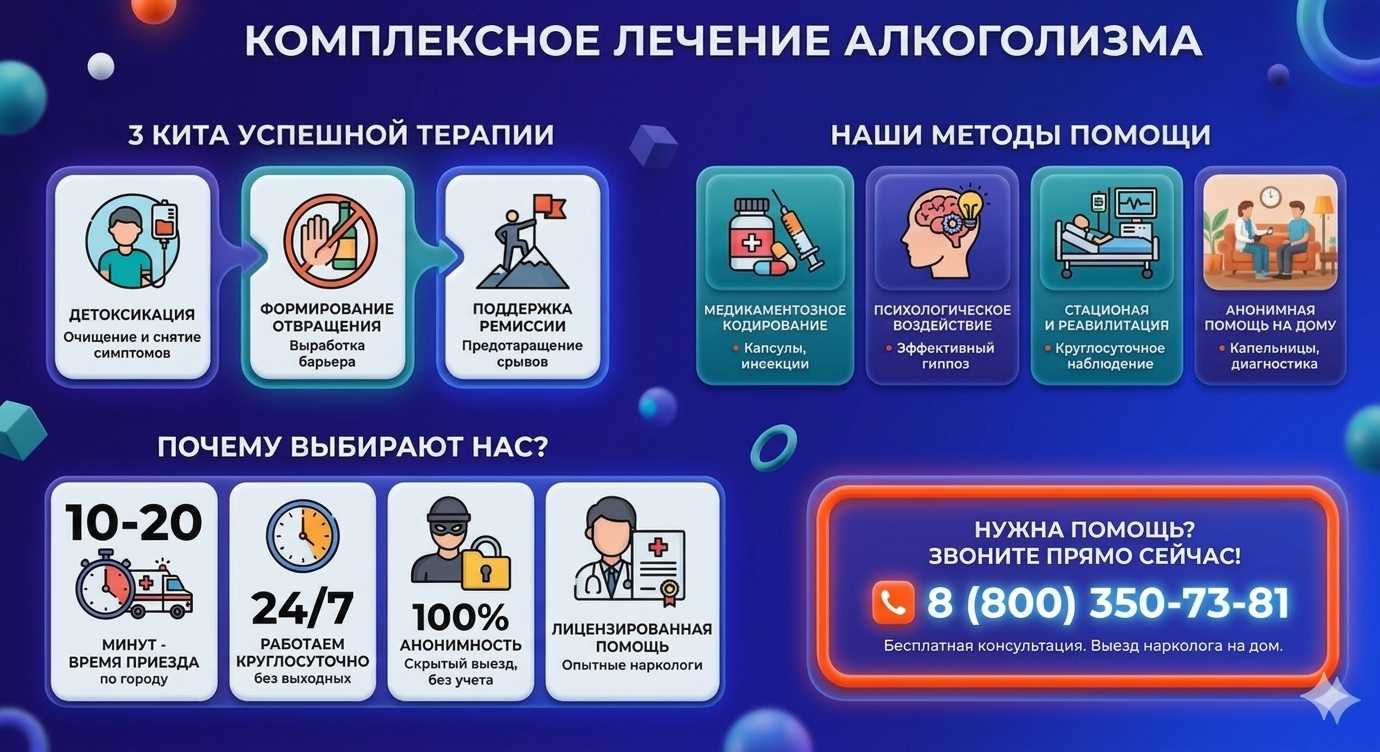 Инфографика о методах лечения алкоголизма в Ленске: детоксикация, кодирование и анонимная помощь на дому от клиники Похмельная служба.